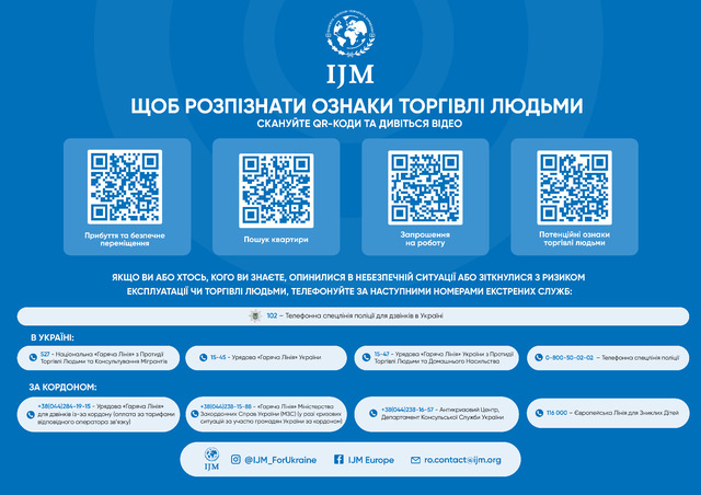 11 304 Розпізнай ознаки торгівлі