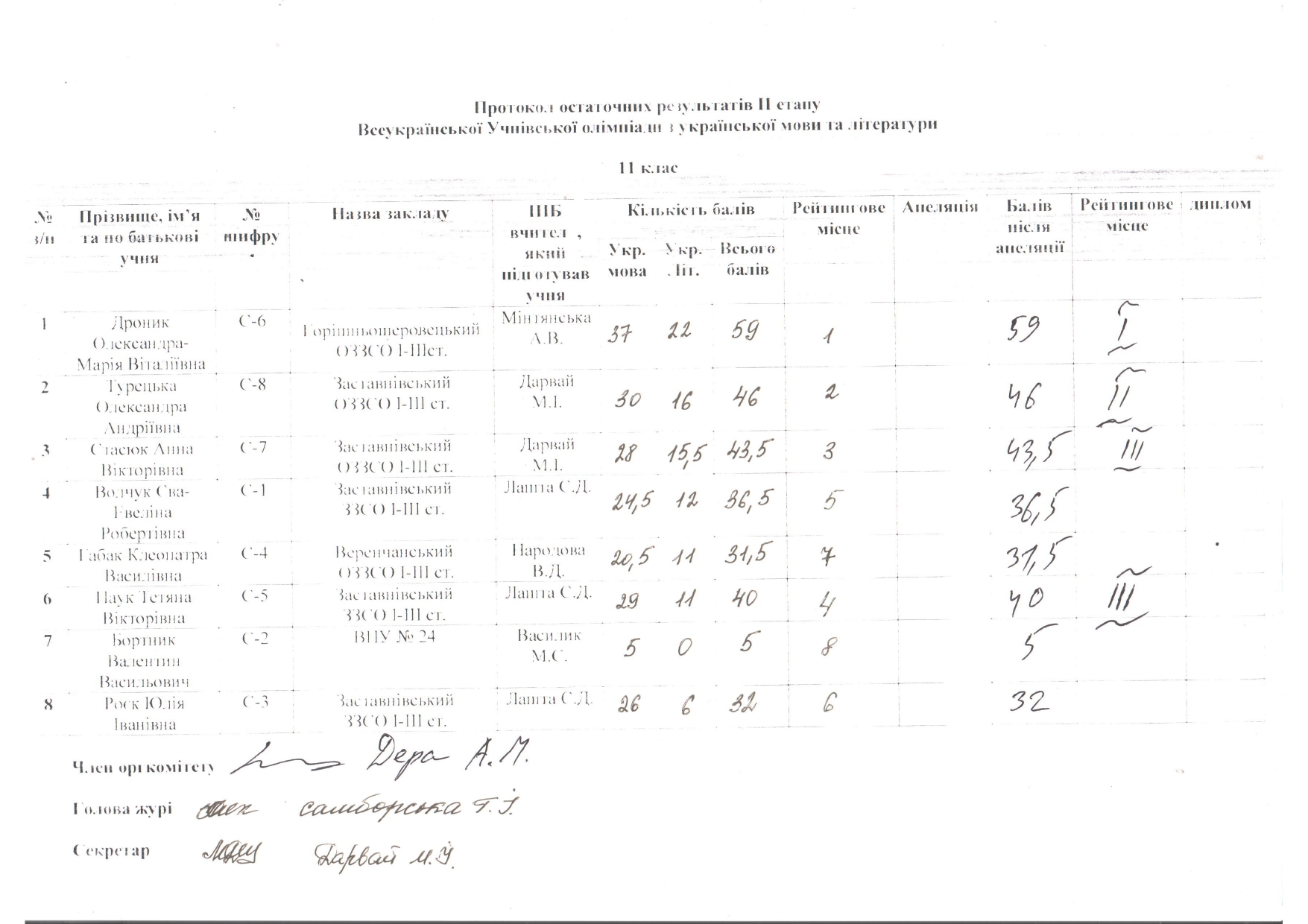 11 клас укр.мова rotated 1 page 0001
