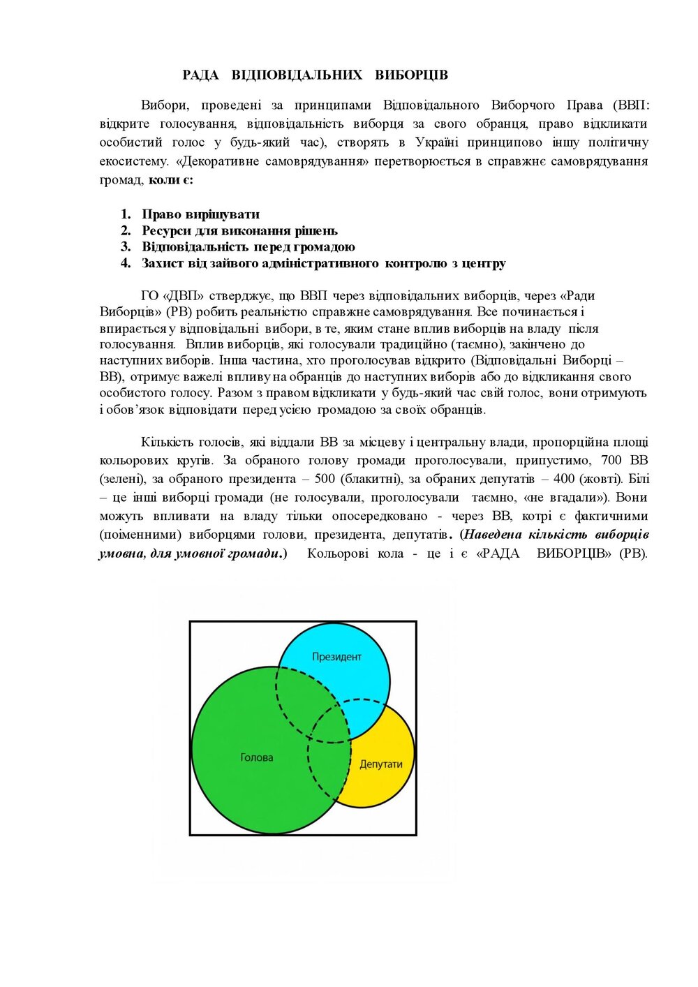 1 РАДА ВІДПОВІДАЛЬНИХ ВИБОРЦ