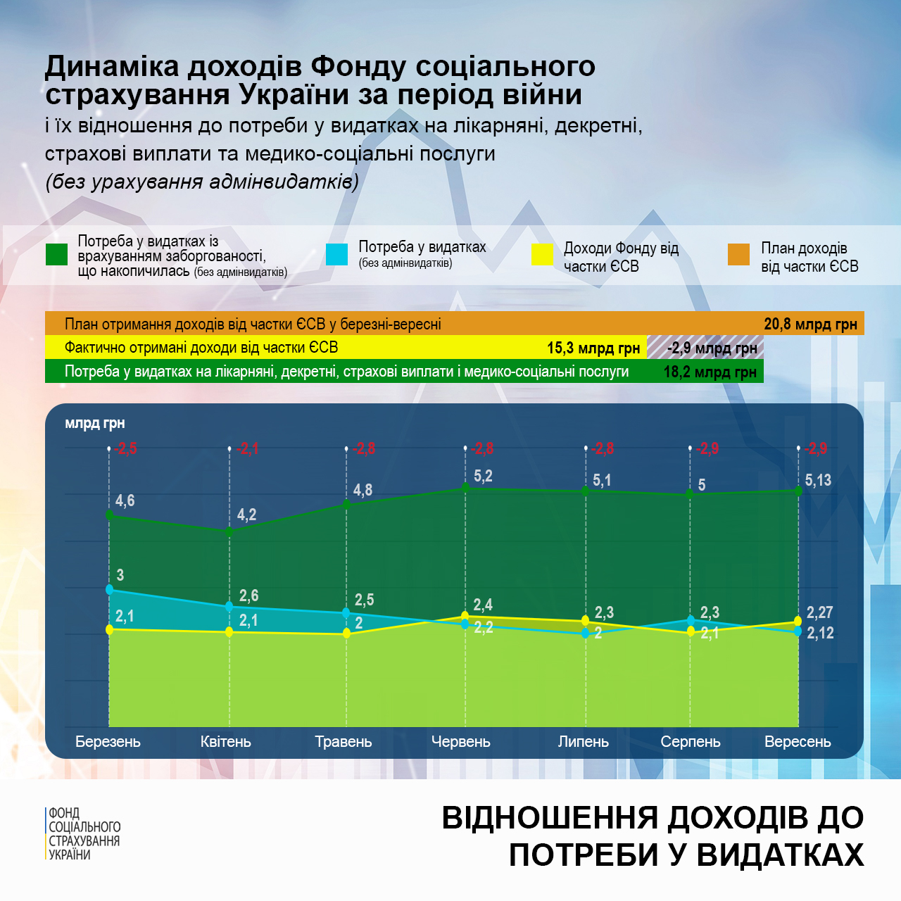 dfss 24.10.2022