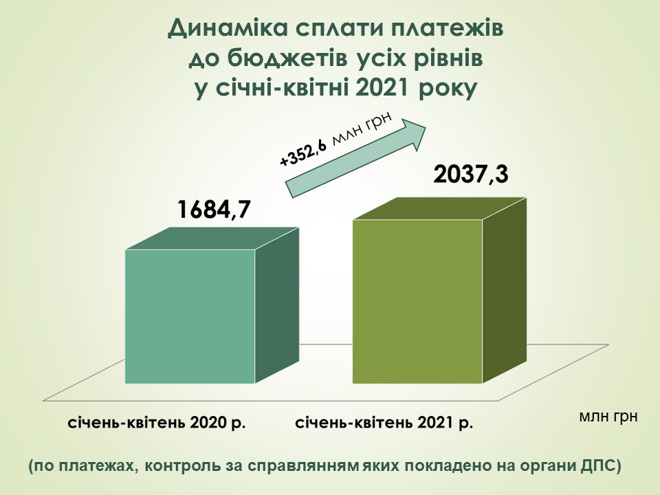 dpi 25.05.2021 06