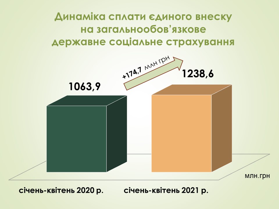 dpi 25.05.2021 07