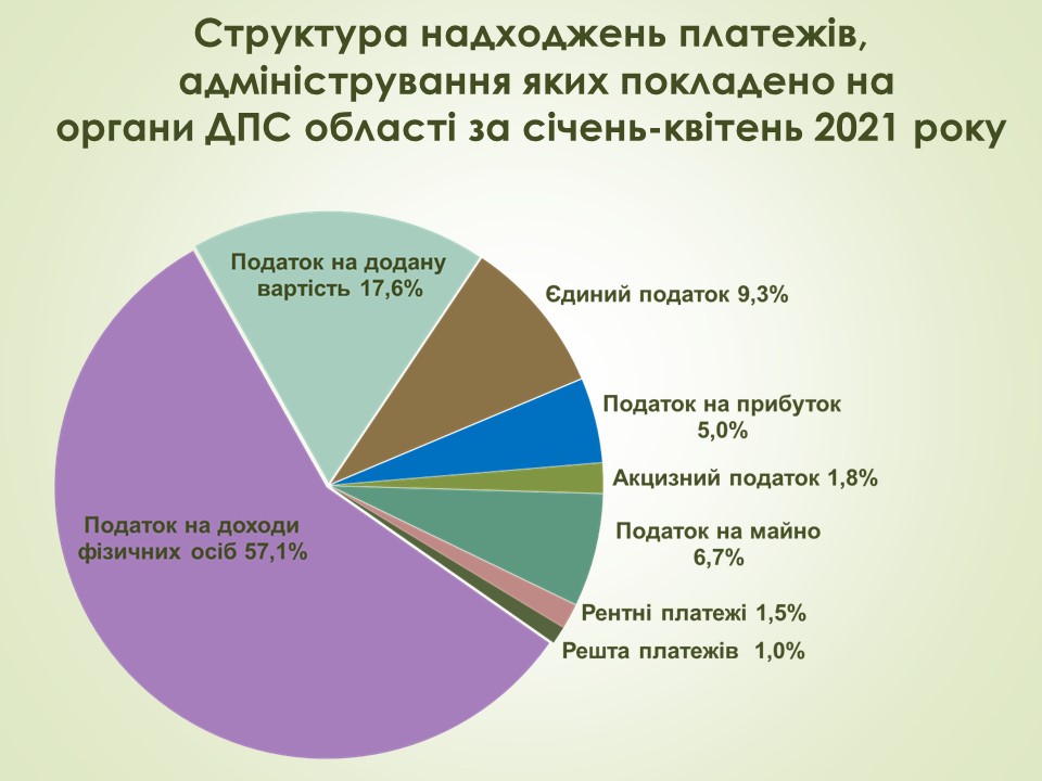 dpi 25.05.2021 08