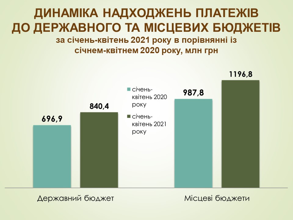 dpi 25.05.2021 09