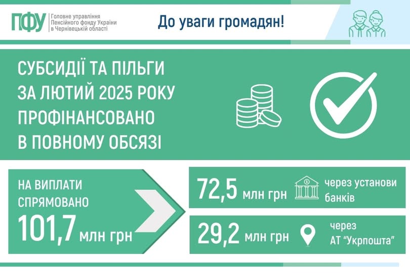 finansuv subsydii