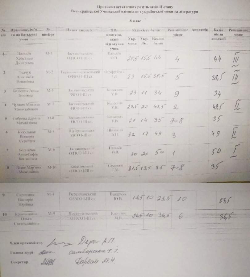 received 432542981586208