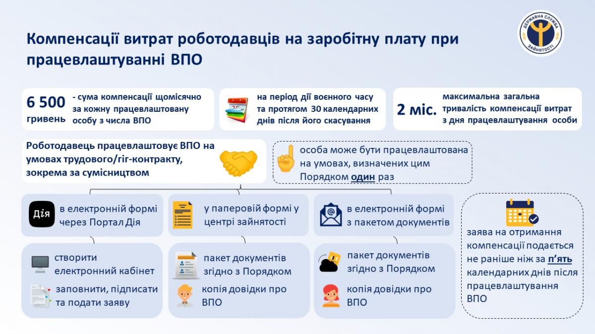 slushba zainiatosti 26.04.2022