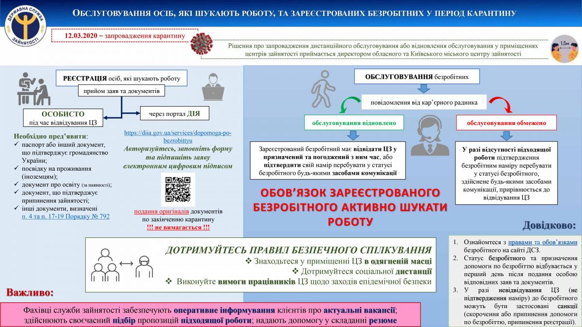 slushba zainiatosti 5.04.2021