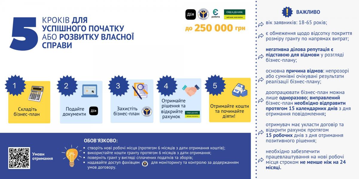 sluzhba zainiatosti 23.02.2023 1