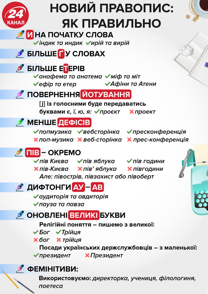 ukr mova novyi pravopys