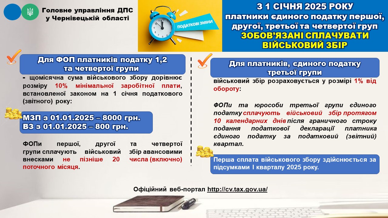 ЄП сплата воєнний 2025