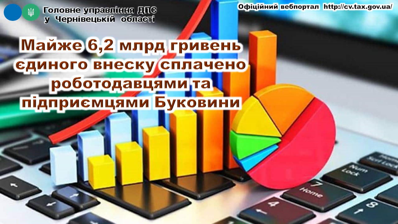 ЄСВ сплата