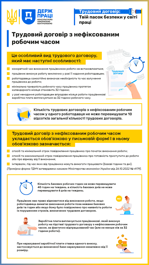 Інфографіка 2 ТДНЧ 2