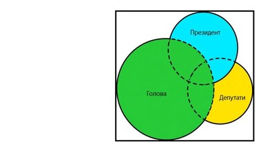 ВІДПОВ 1