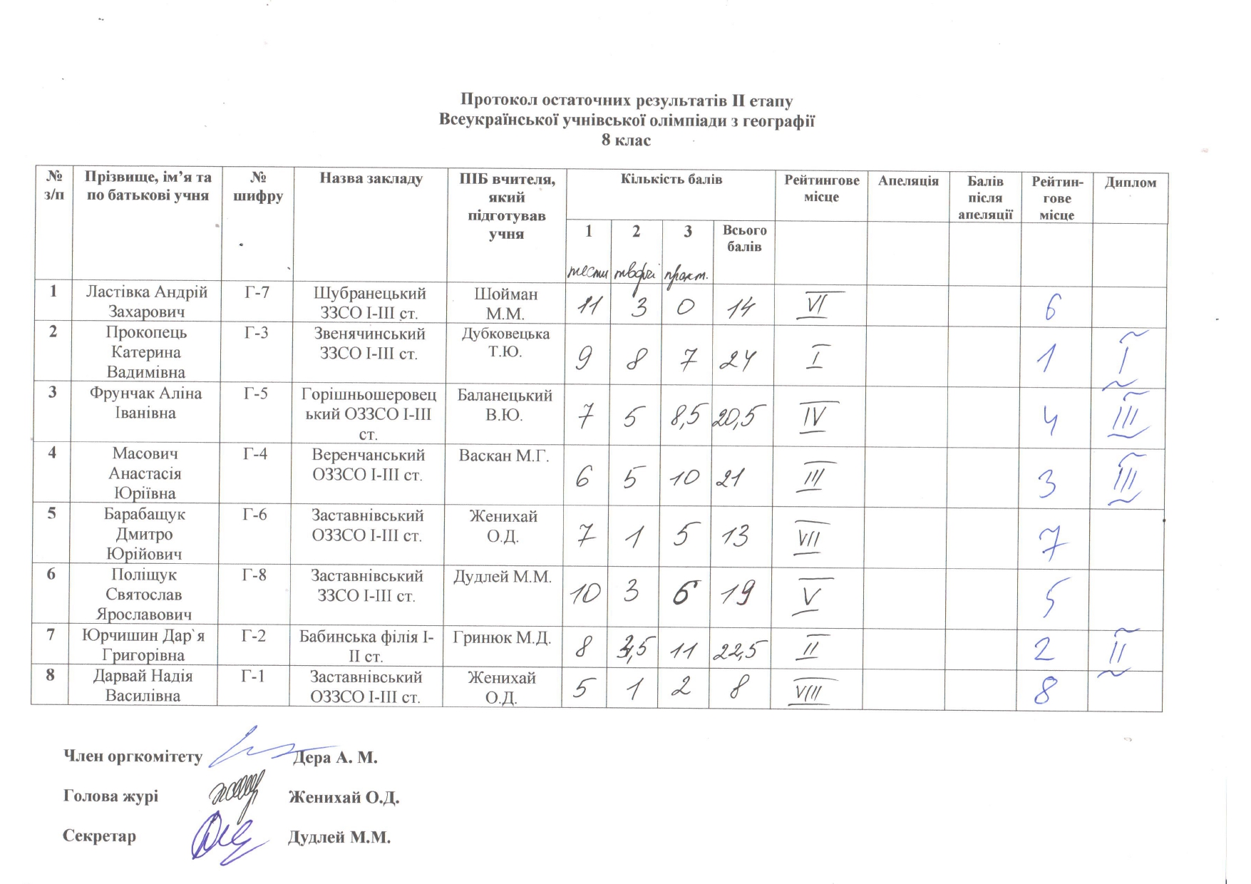 Географія rotated page 0001