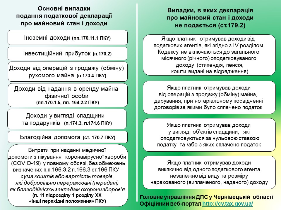 ДЕКЛАРУВАННЯ_ГРОМАДЯН_2021.jpg
