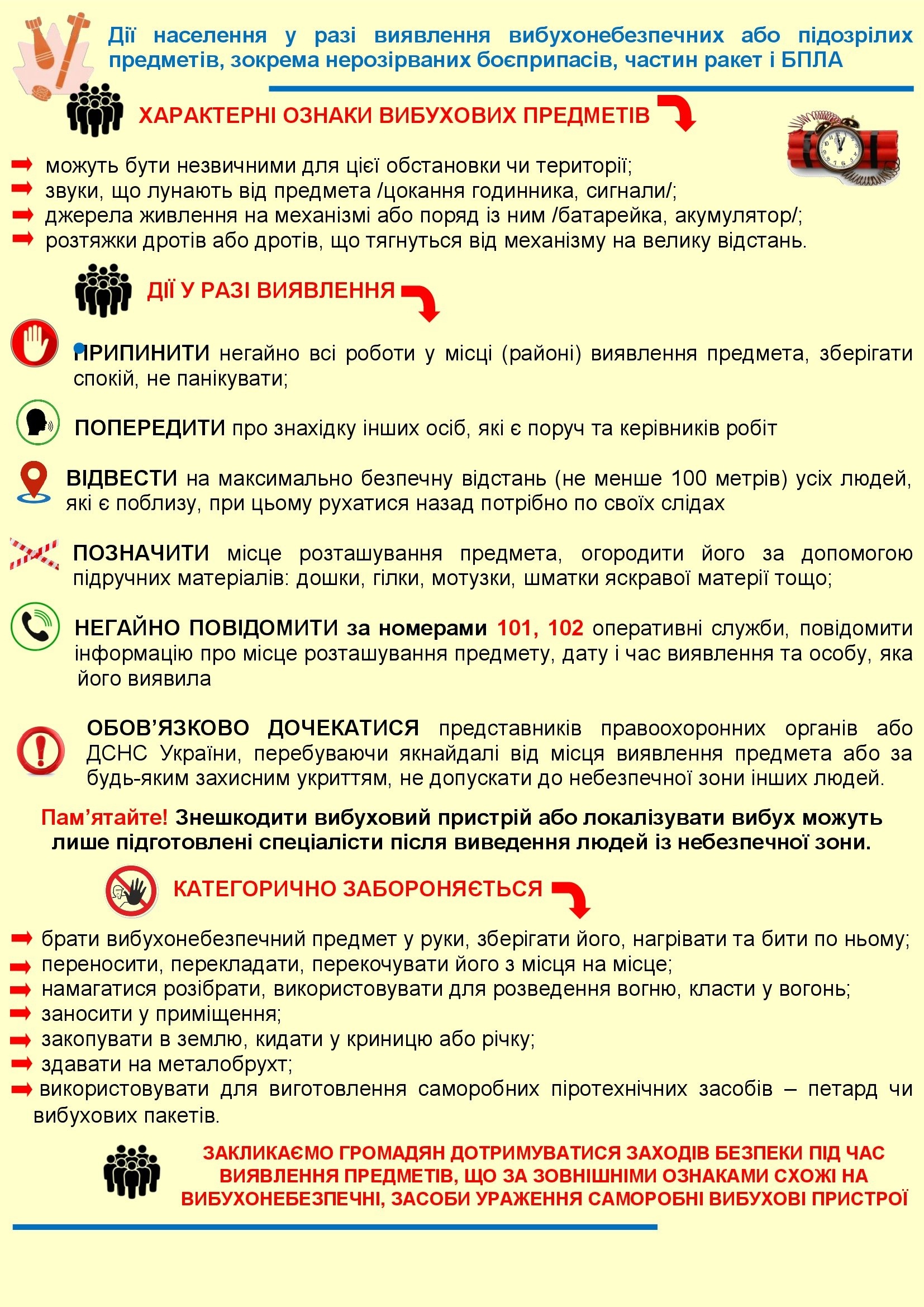 Дії ВНП
