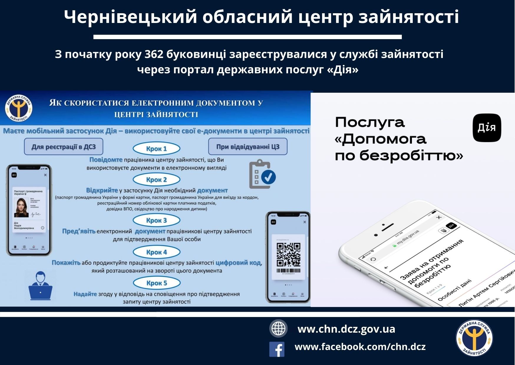З початку року 362 буковинці зареєструвалися у службі зайнятості через портал державних послуг Дія