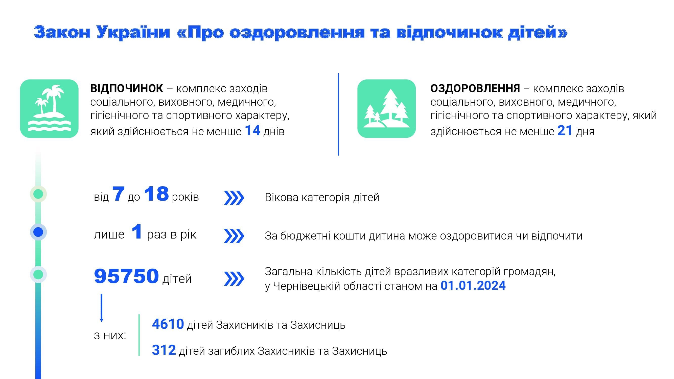 Оздоровлення РП Захисники 00002