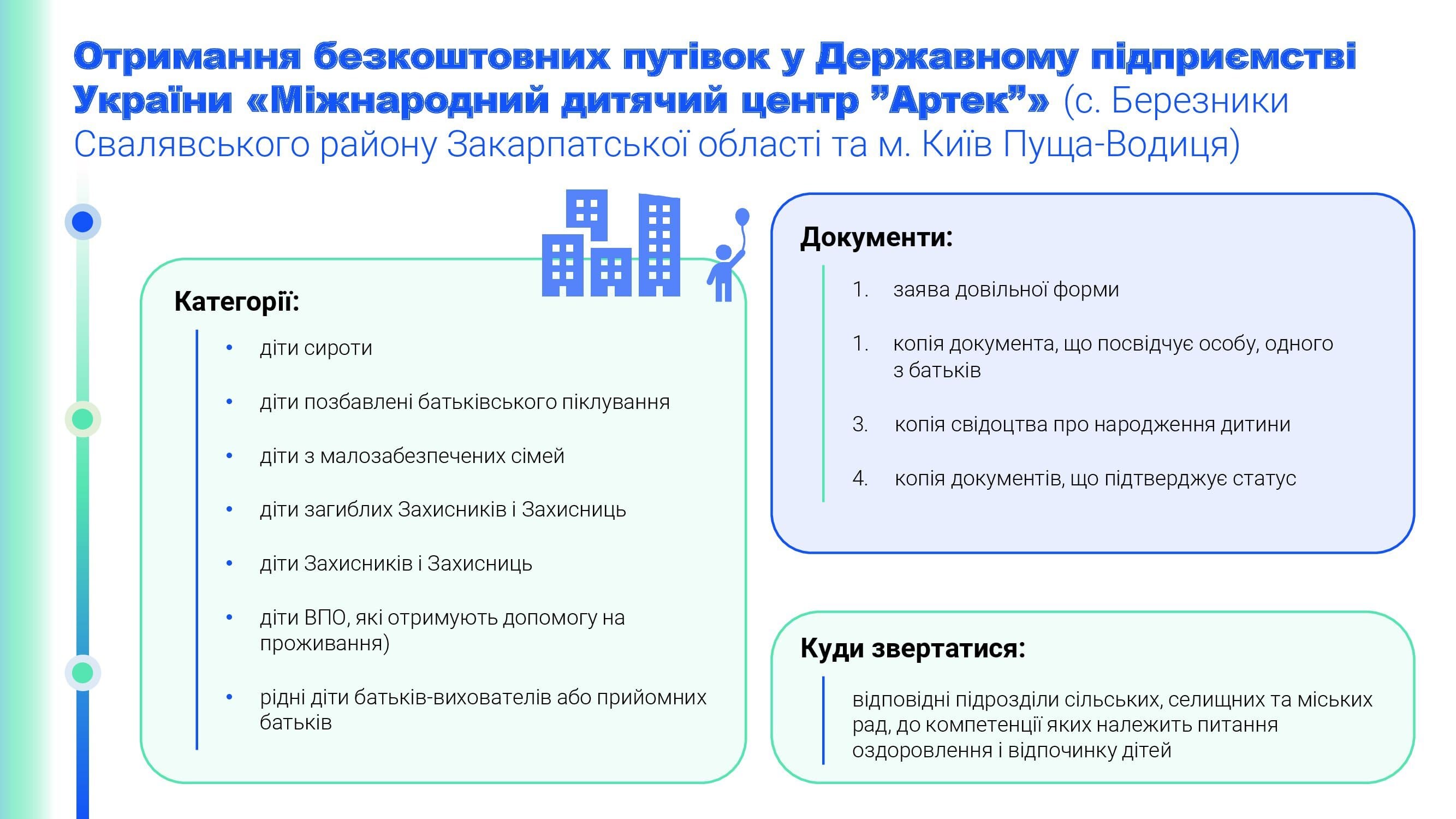 Оздоровлення РП Захисники 00005