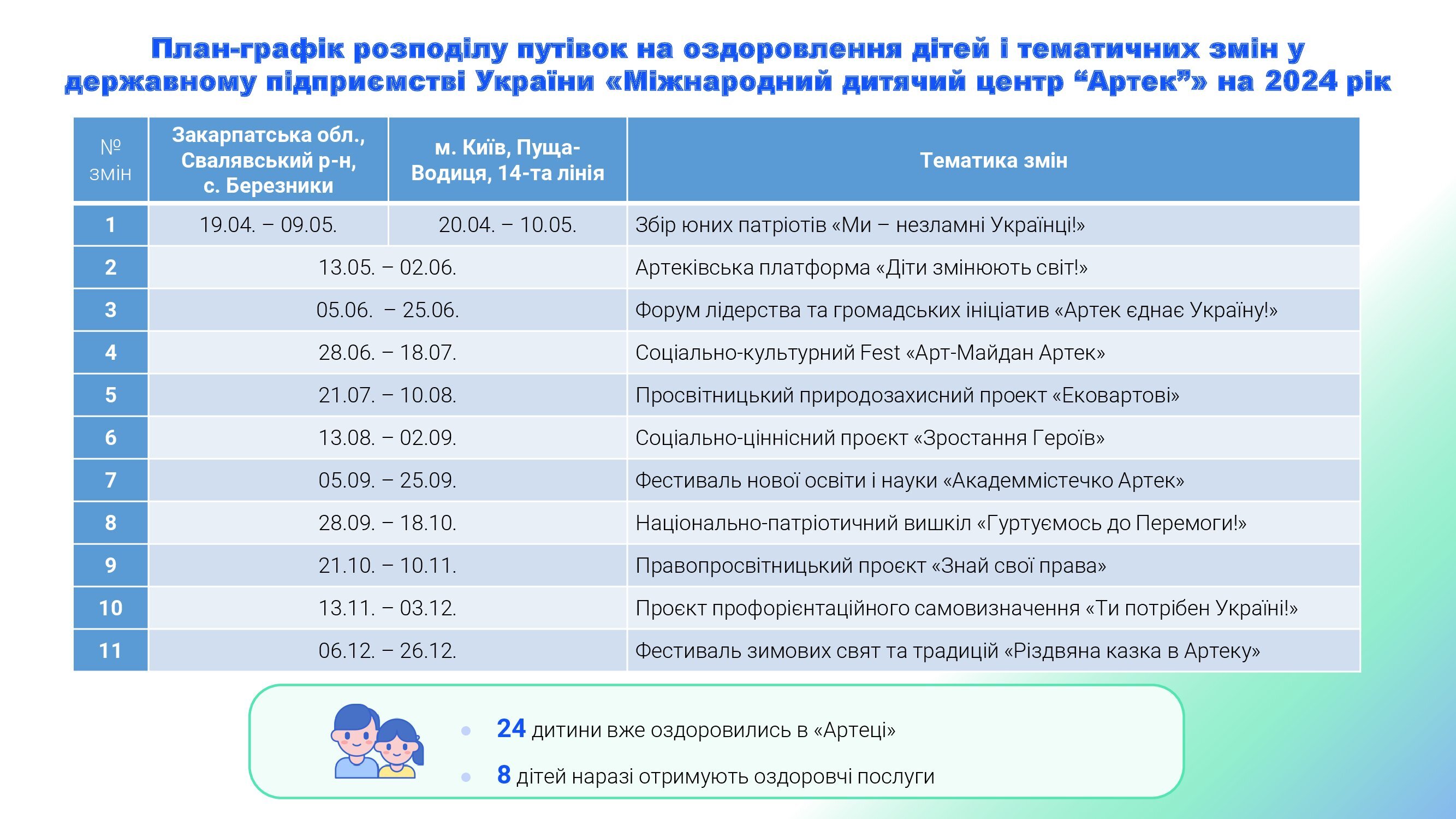 Оздоровлення РП Захисники 00006