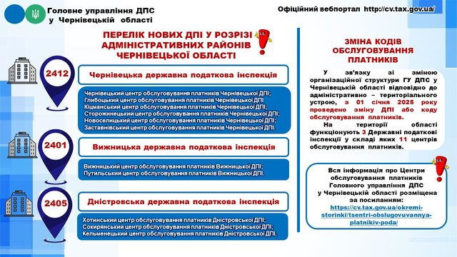 Оновлени ДПИ 1