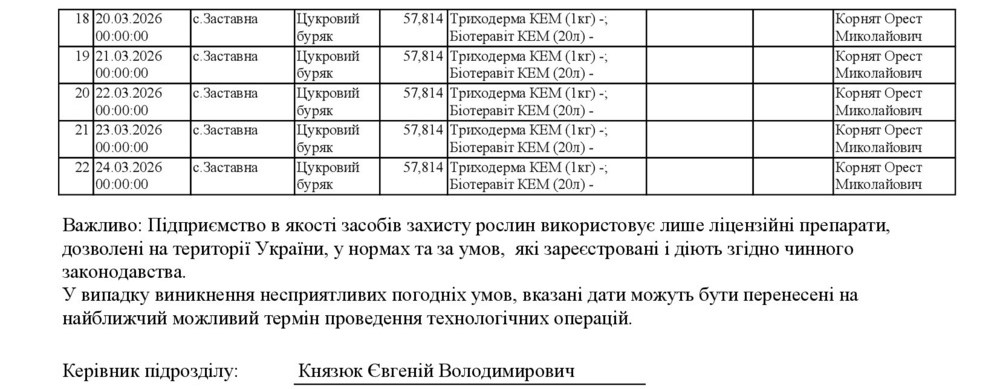 Повідомлення 00002 1103