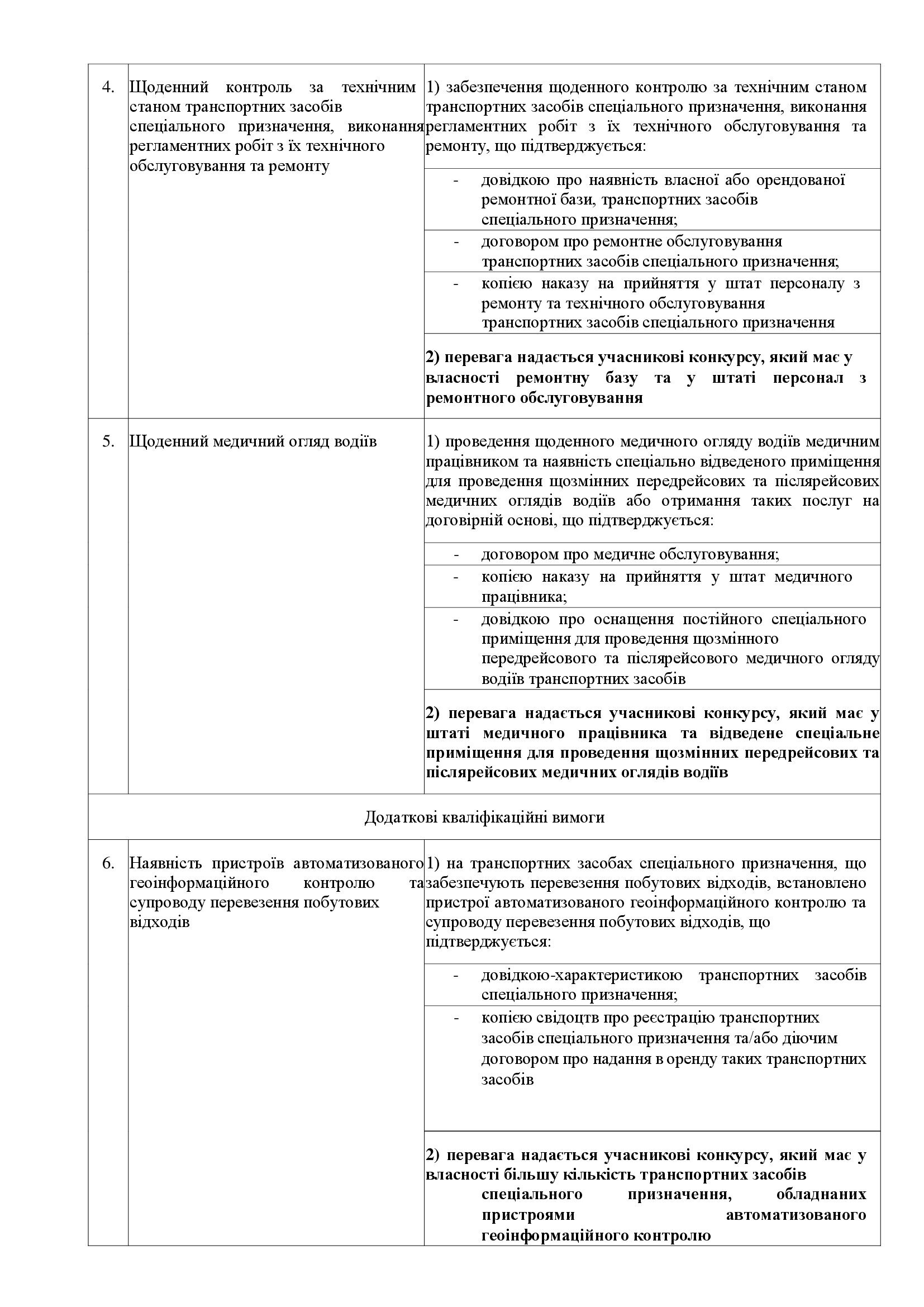 дод 1.3 КОНКУРСНА ДОКУМЕНТАЦІЯ 2025 копія 00004