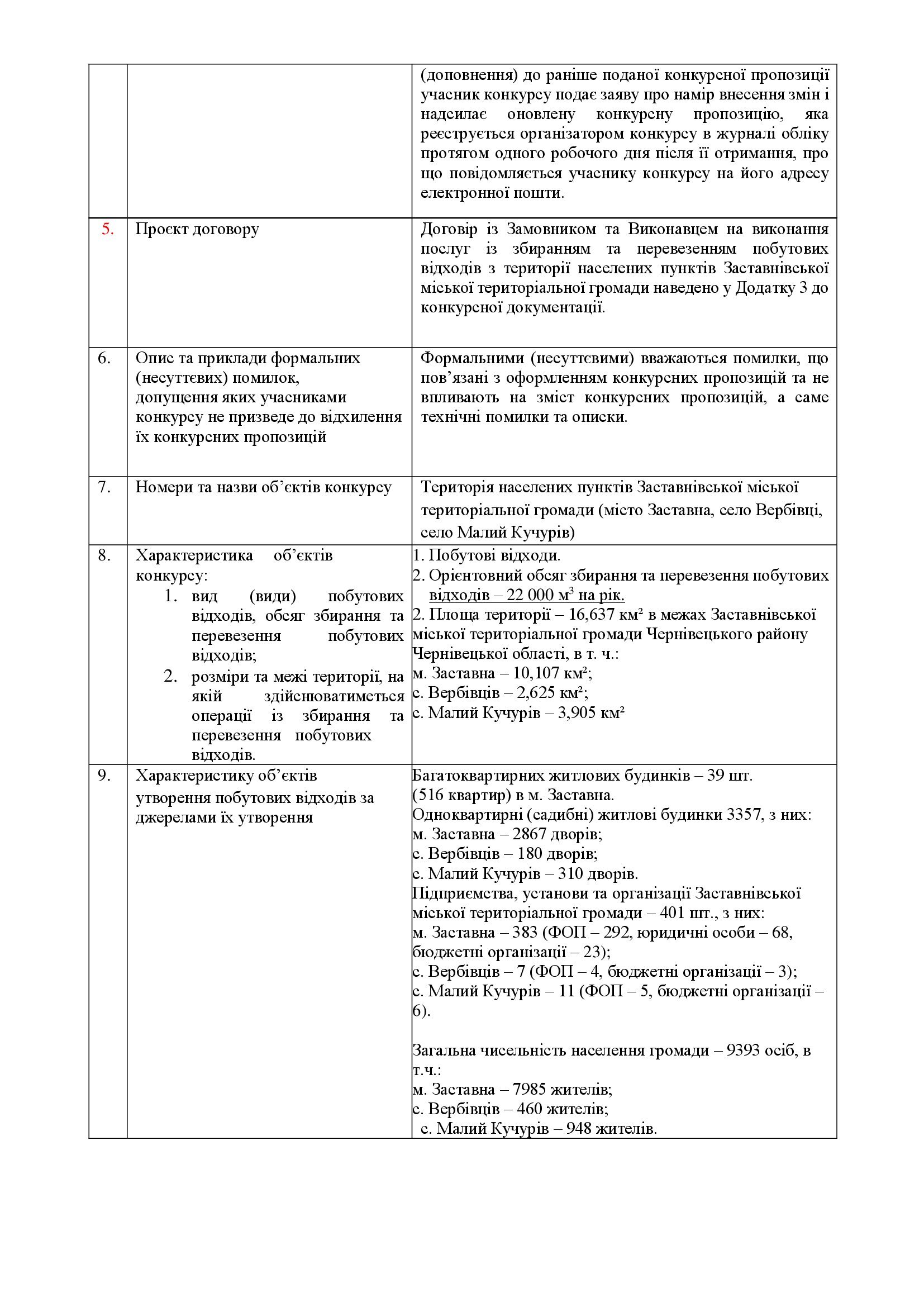 дод 1.3 КОНКУРСНА ДОКУМЕНТАЦІЯ 2025 копія 00007