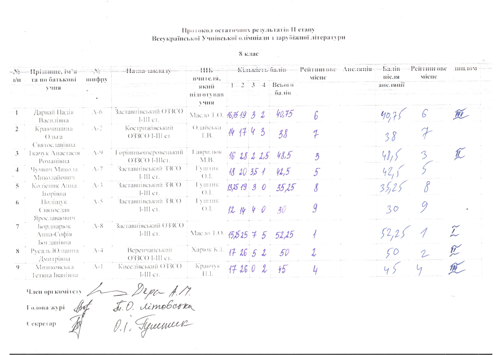 зарубіжна література rotated 1 page 0001