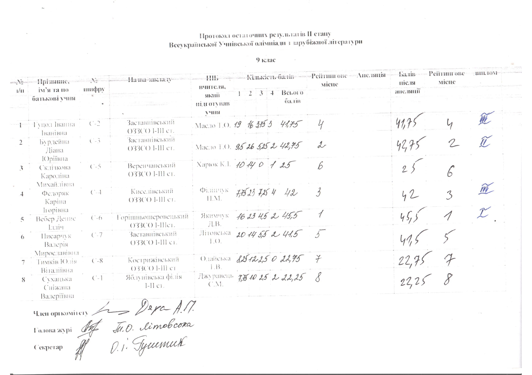 зарубіжна література rotated 1 page 0002