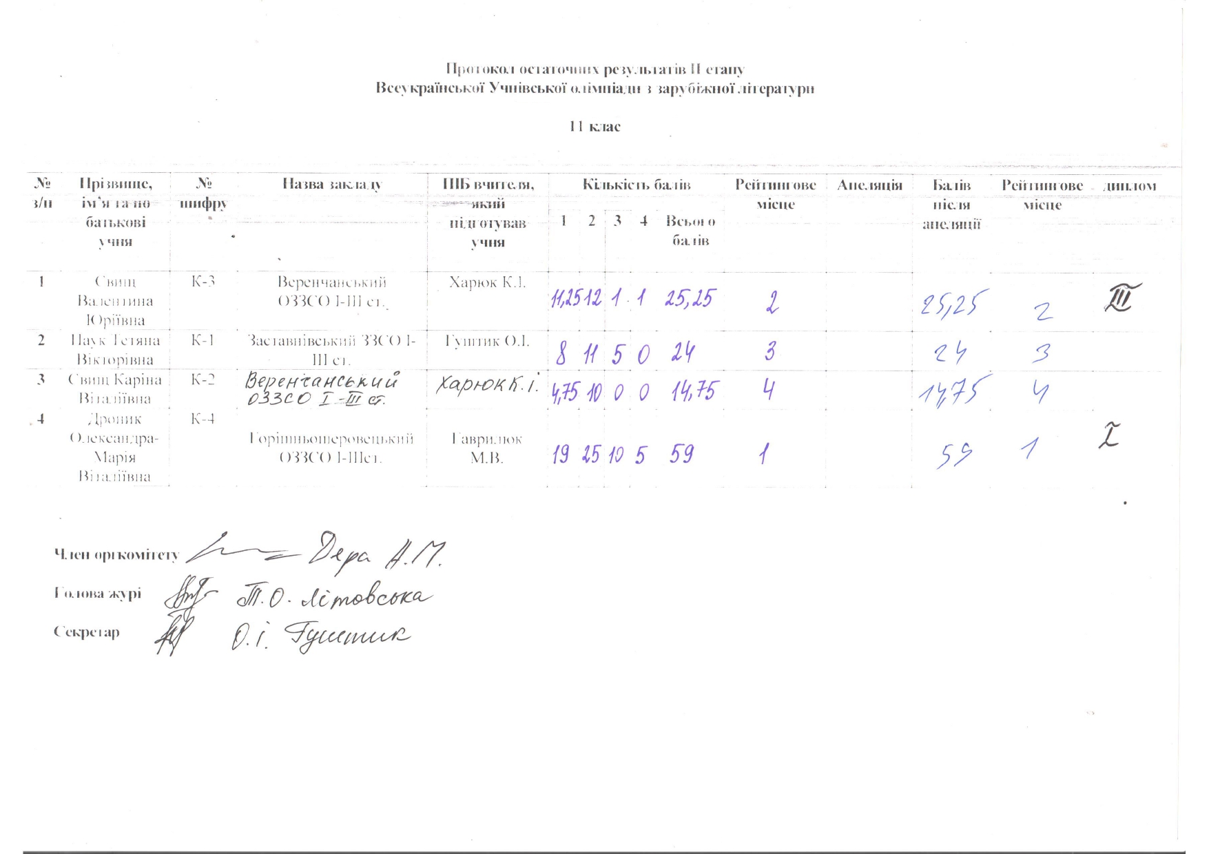 зарубіжна література rotated 1 page 0004