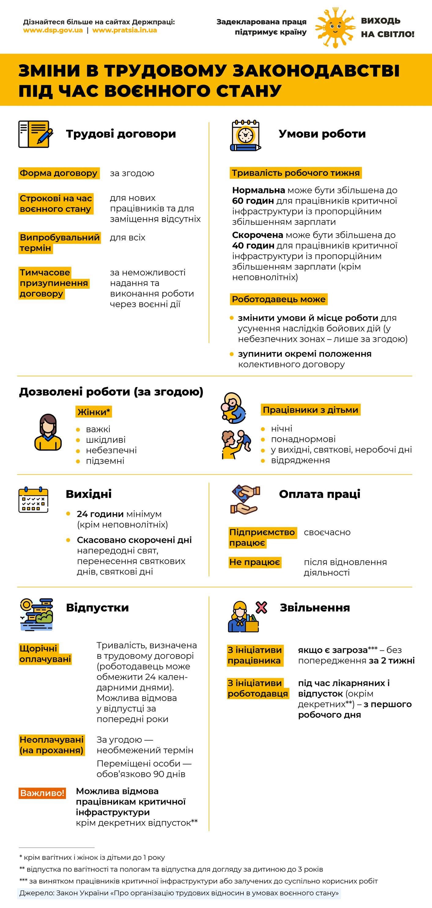 зміни