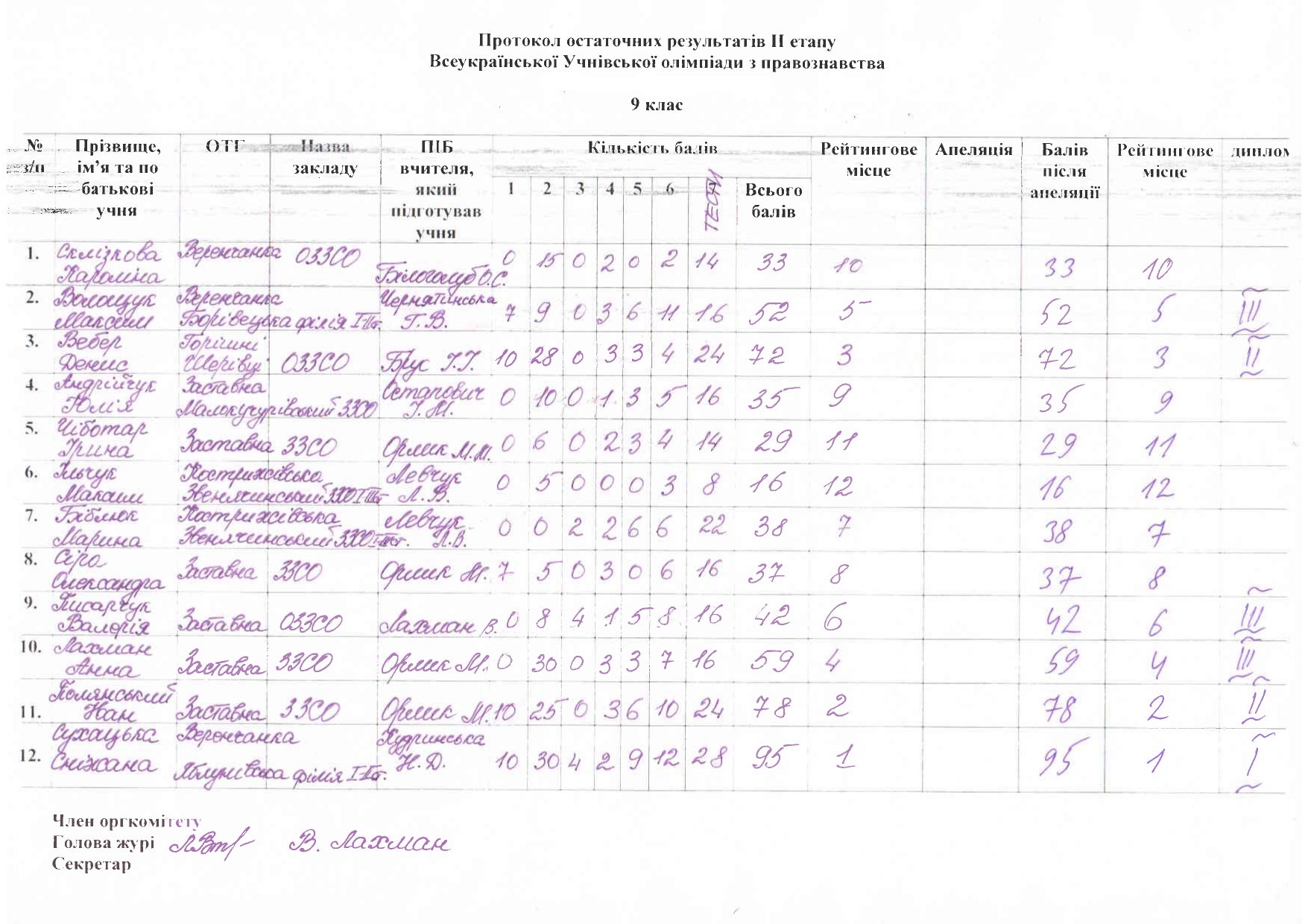 протокол.право rotated 1 page 0001