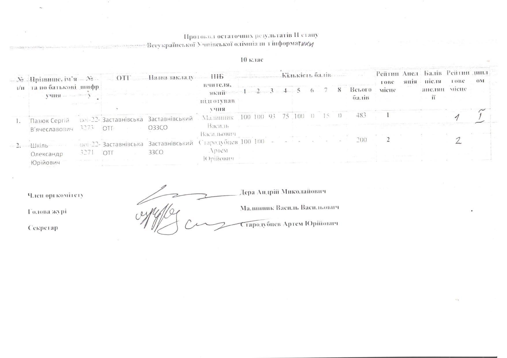 інформатика rotated 1 page 0002
