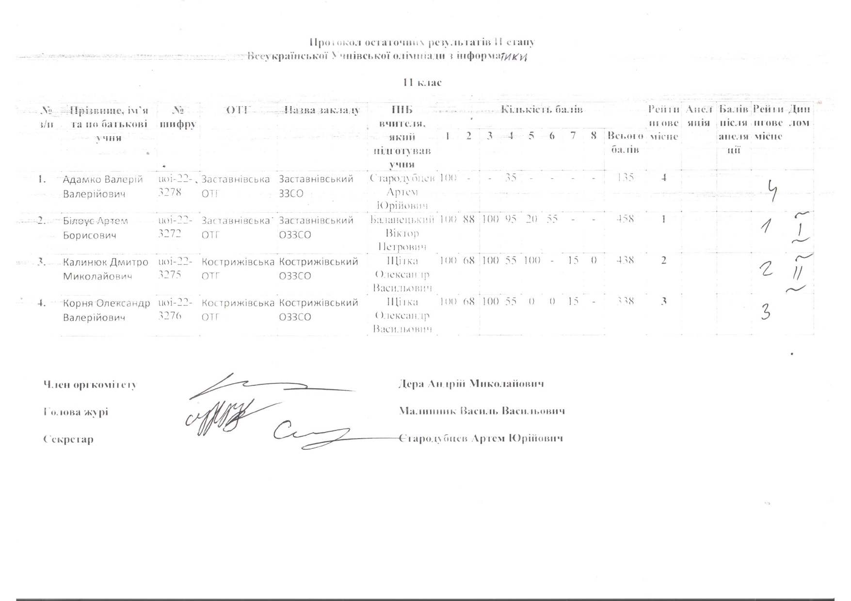 інформатика rotated 1 page 0003